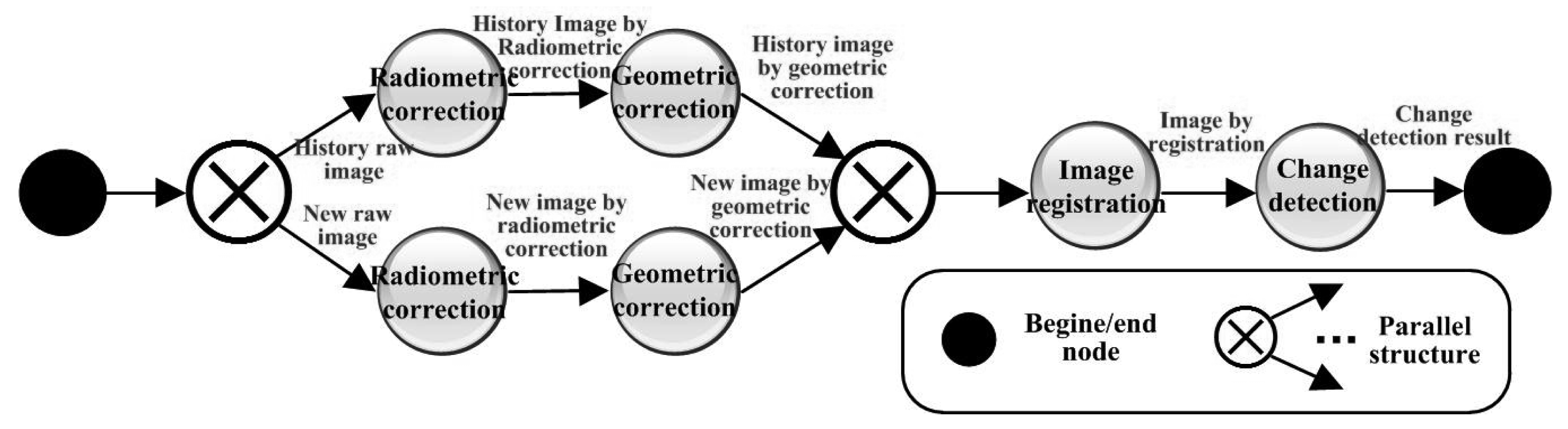Futureinternet 03 00298f14 1024