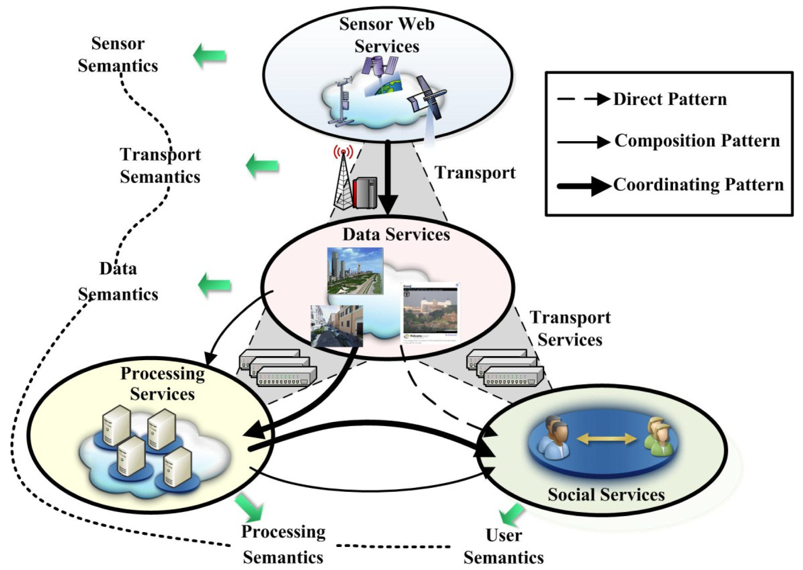 Futureinternet 03 00298f4 1024