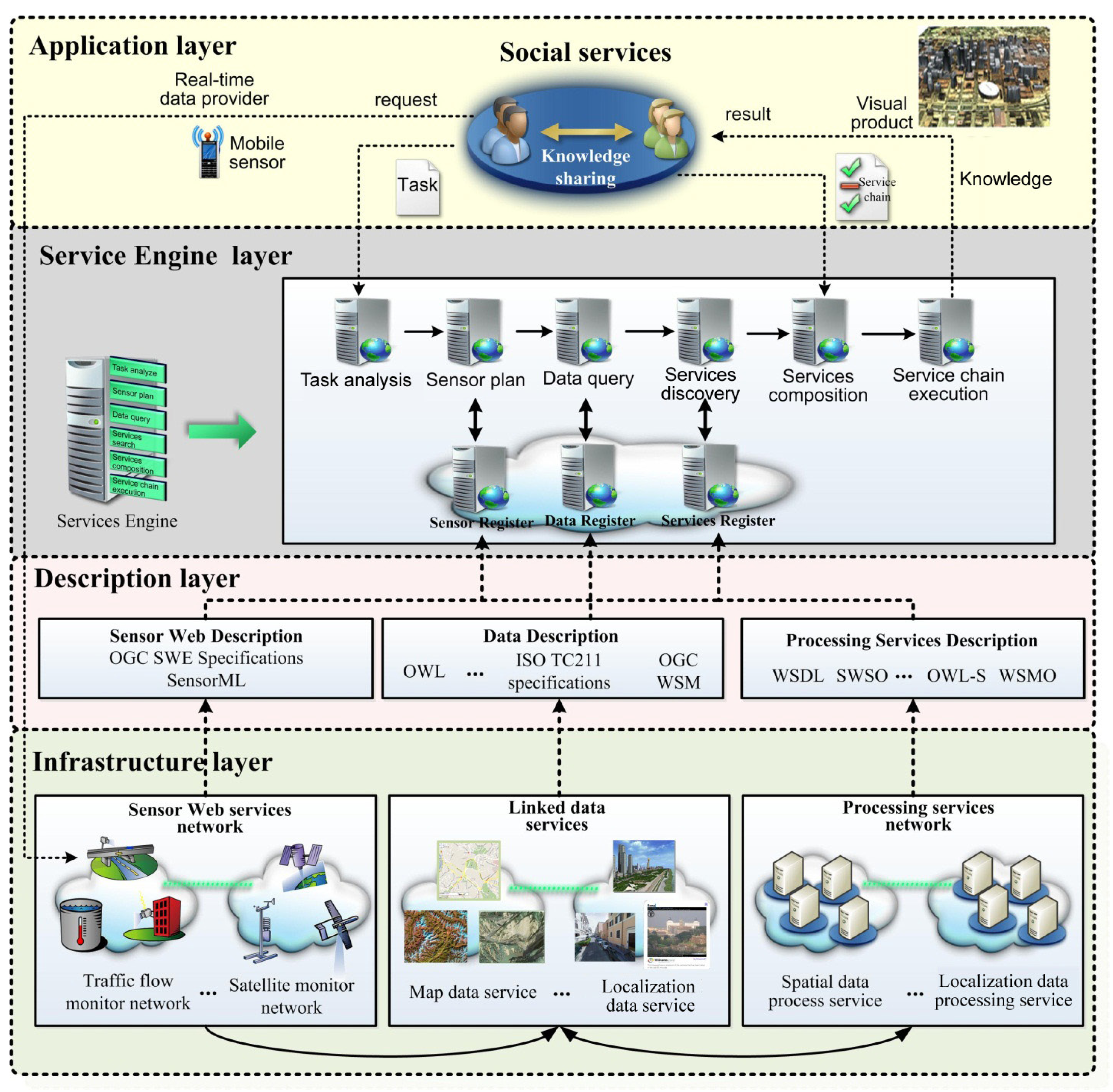 Futureinternet 03 00298f5 1024