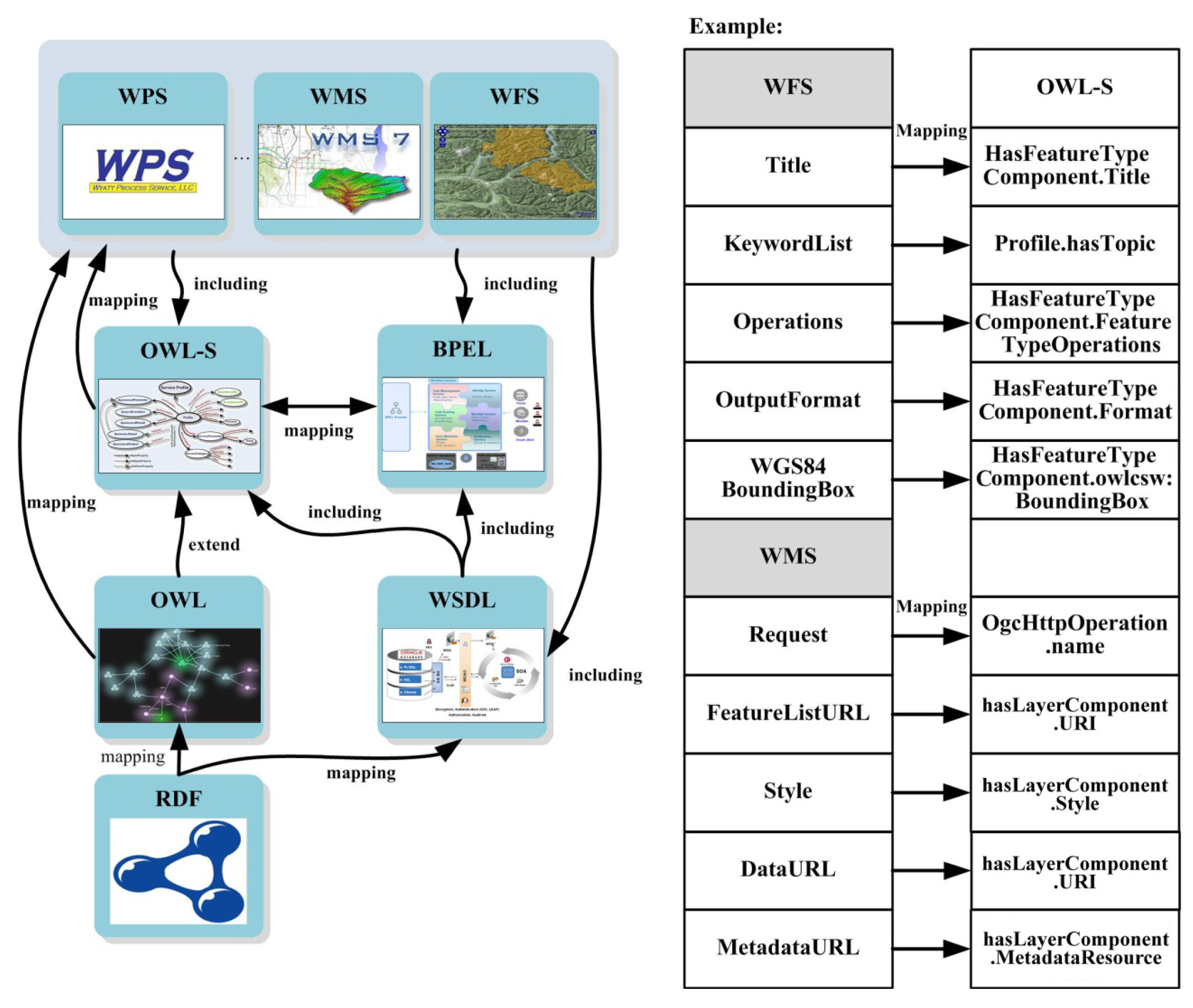 Futureinternet 03 00298f6 1024