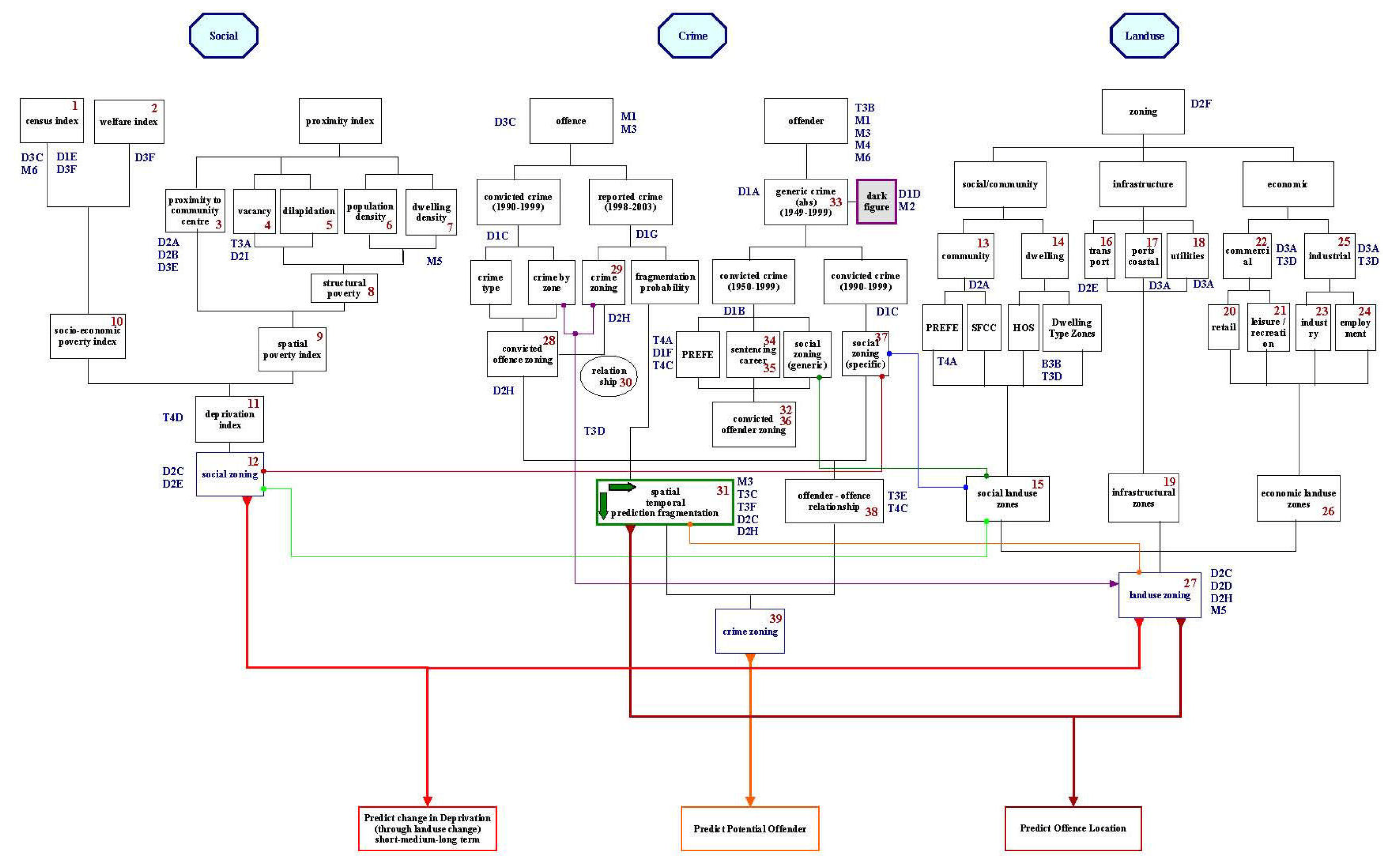 Futureinternet 03 00344f2 1024