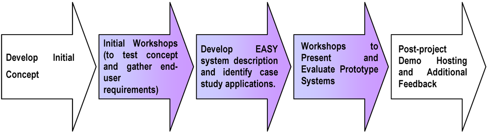 Futureinternet 04 00042 g001 1024