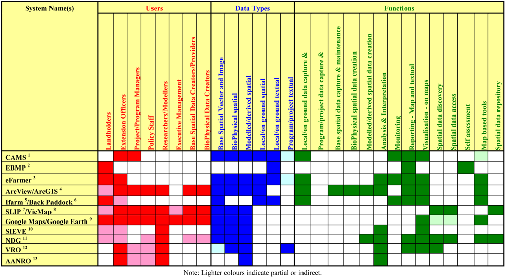Futureinternet 04 00042 i001