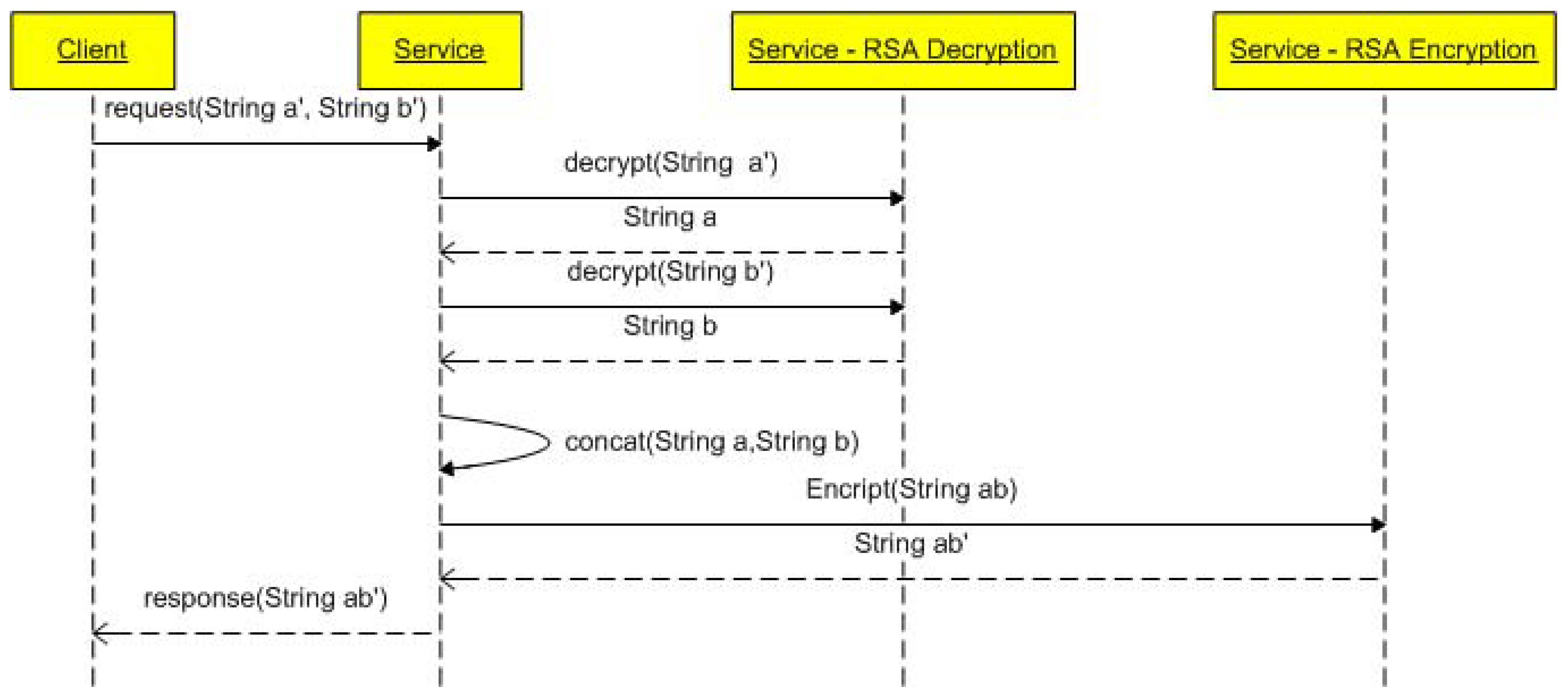 Futureinternet 04 00092 g001