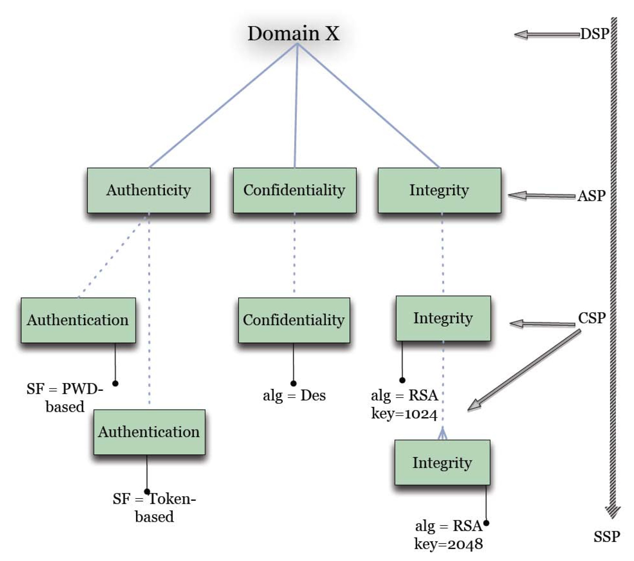 Futureinternet 04 00092 g002