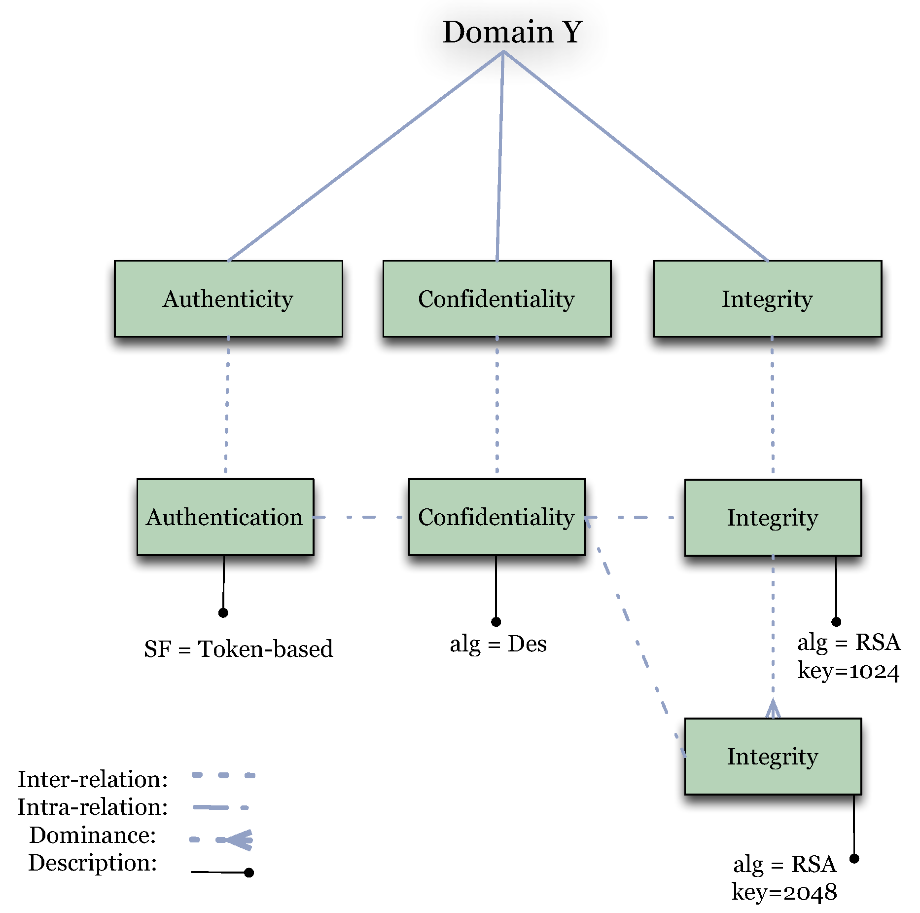 Futureinternet 04 00092 g003