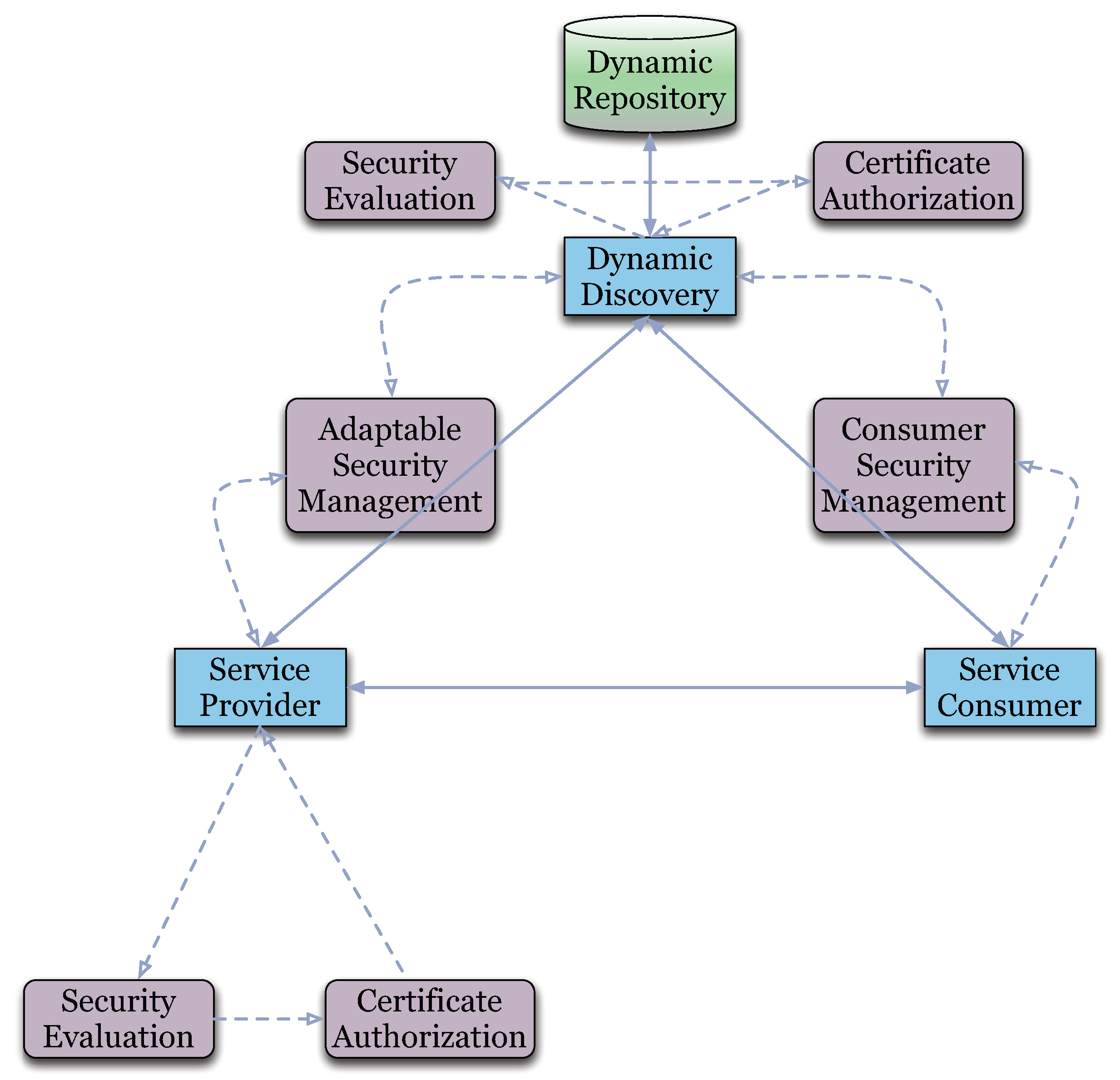 Futureinternet 04 00092 g005