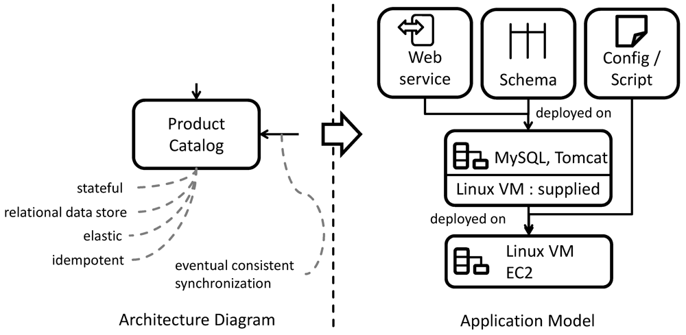 Futureinternet 04 00110 g021 1024