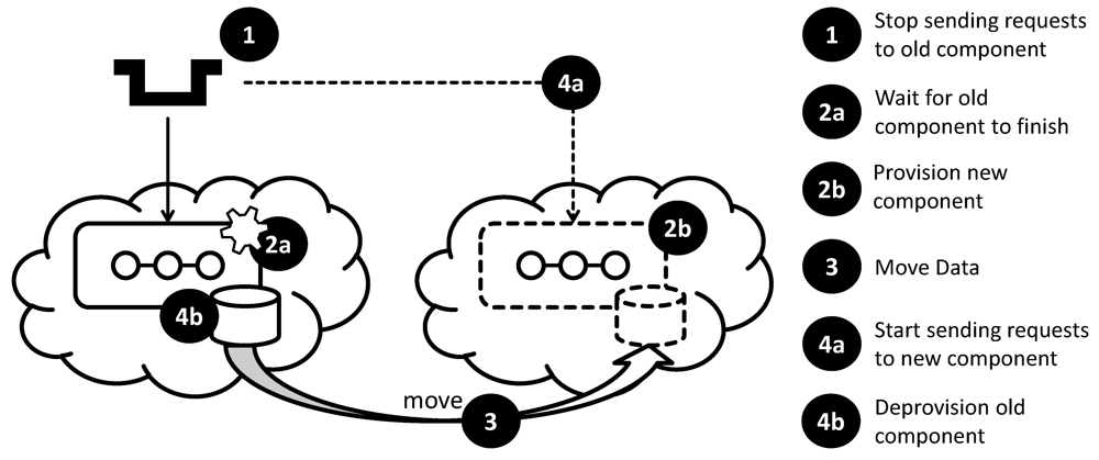 Futureinternet 04 00110 g022 1024