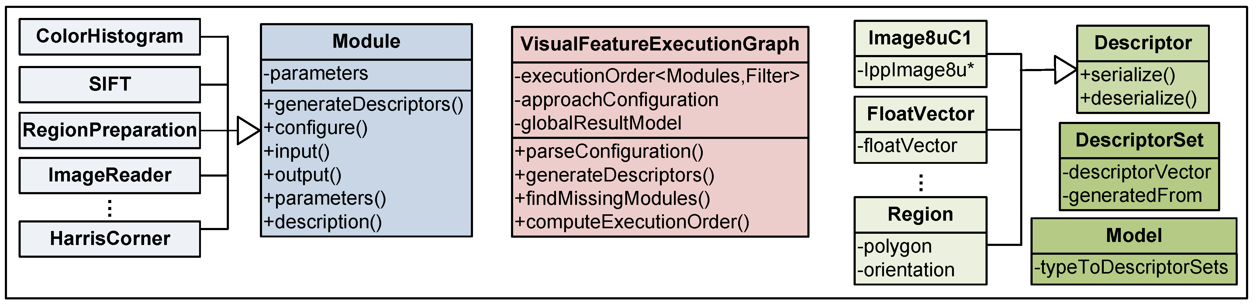 Futureinternet 04 00179 g007