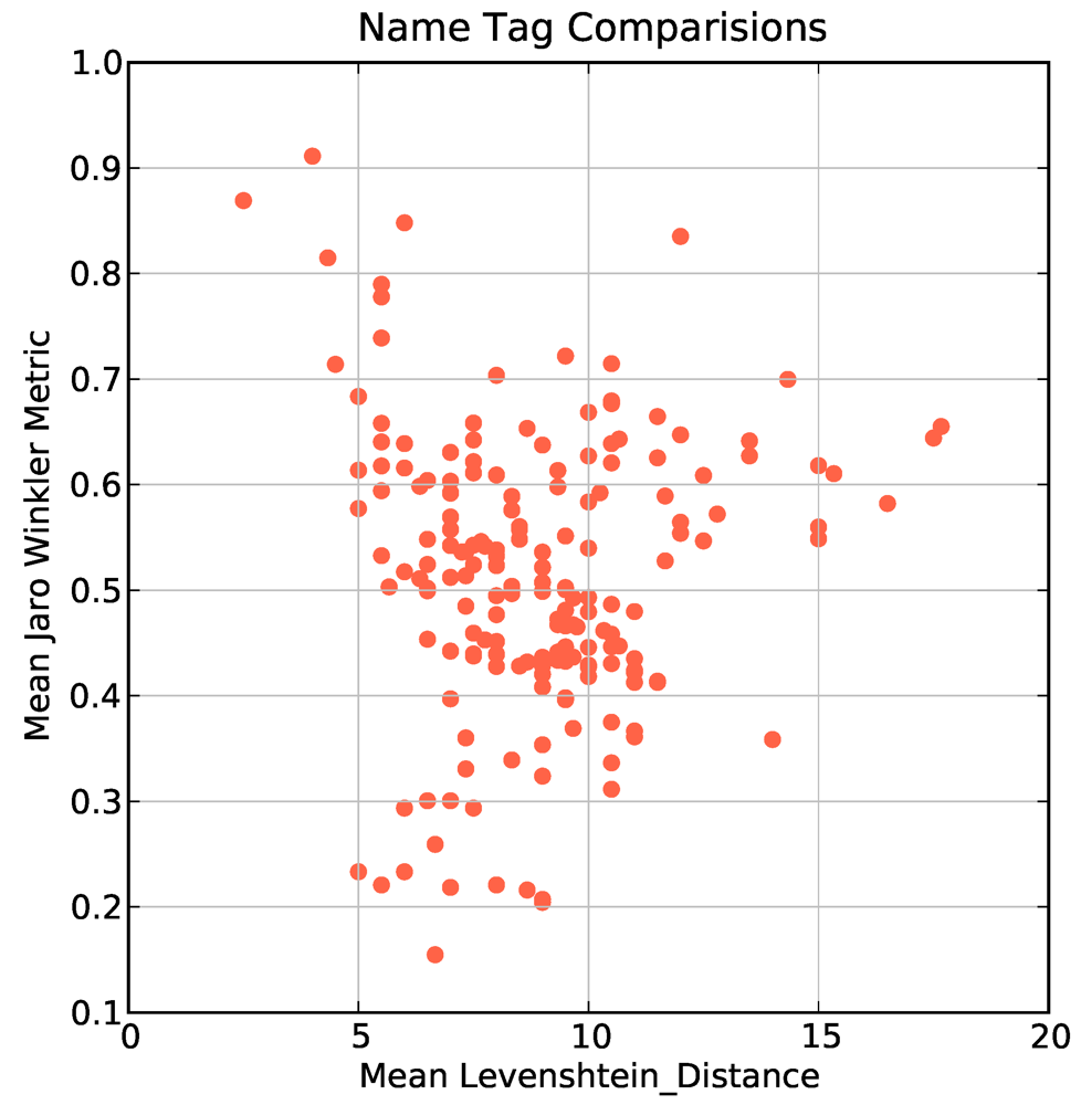 Futureinternet 04 00285 g003 1024