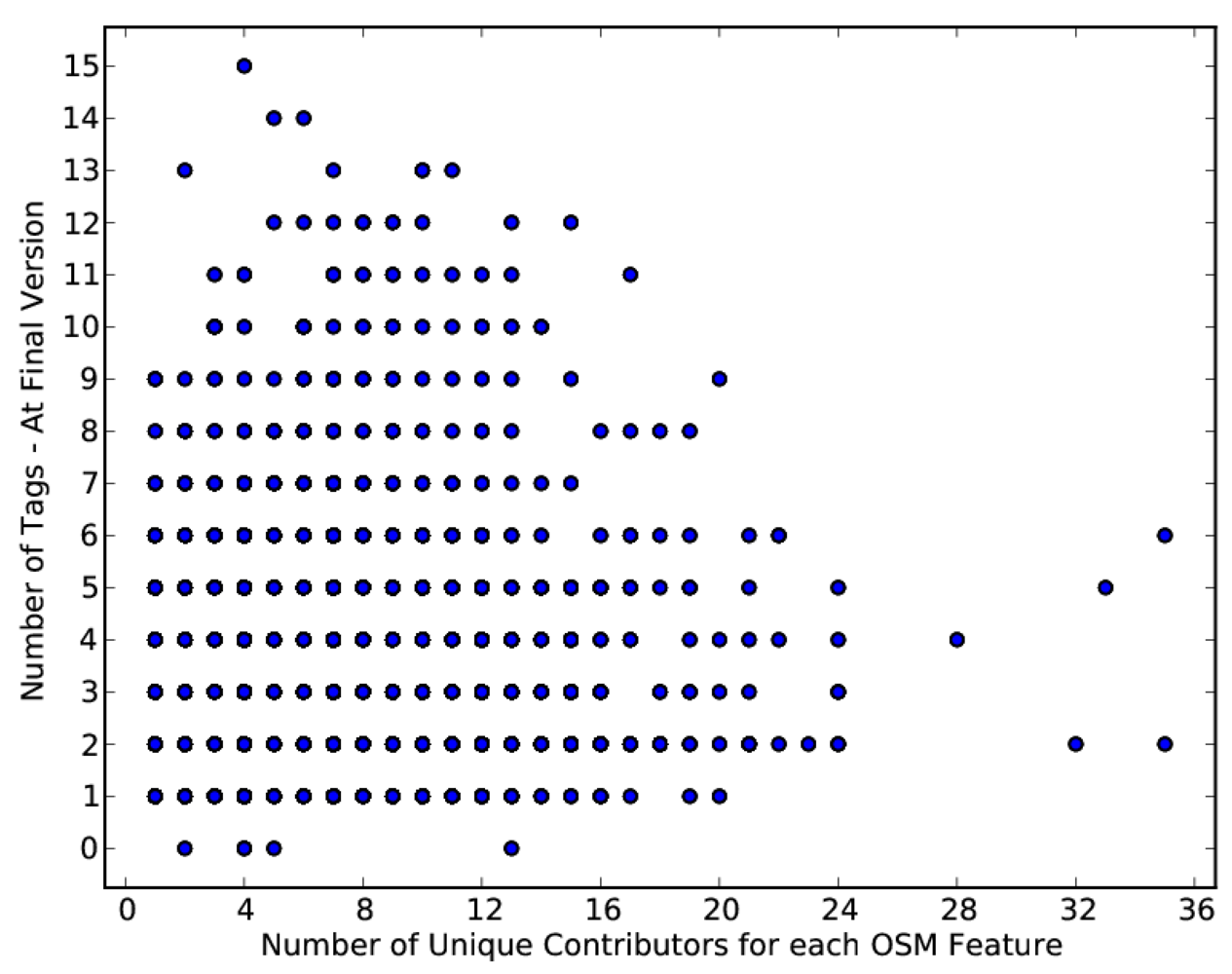Futureinternet 04 00285 g005 1024