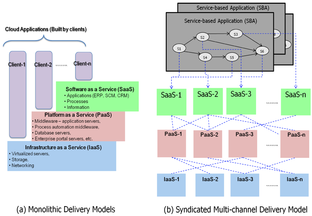 Futureinternet 04 00322 g001 1024