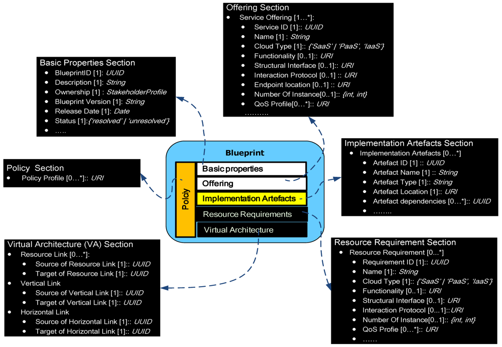 Futureinternet 04 00322 g004 1024