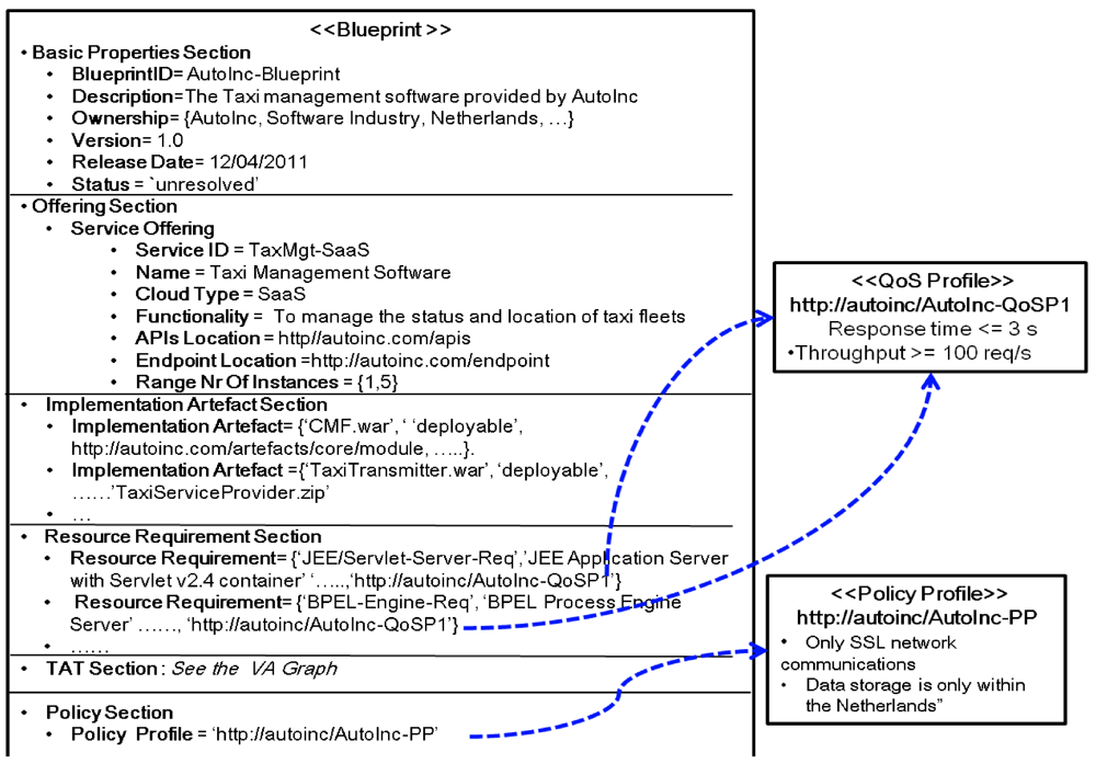Futureinternet 04 00322 g005 1024