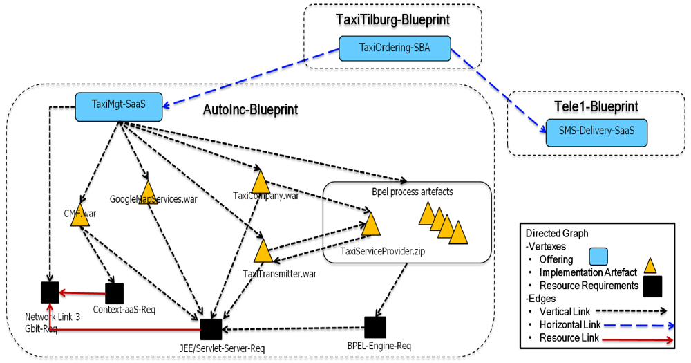 Futureinternet 04 00322 g006 1024