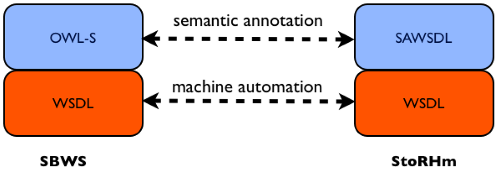 Futureinternet 04 00372 g002