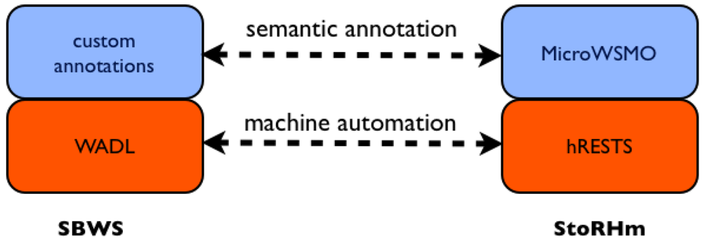 Futureinternet 04 00372 g003