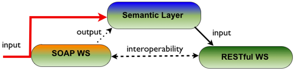 Futureinternet 04 00372 g005