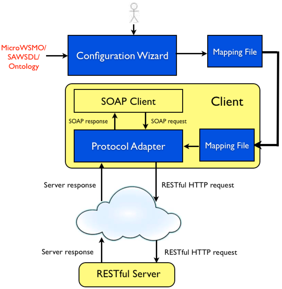Futureinternet 04 00372 g007