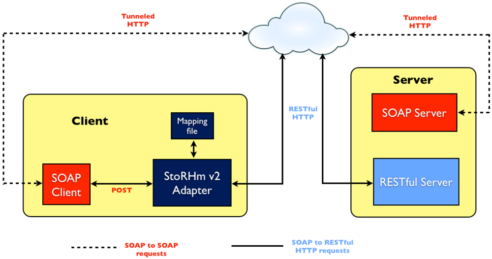 Restful web service thesis
