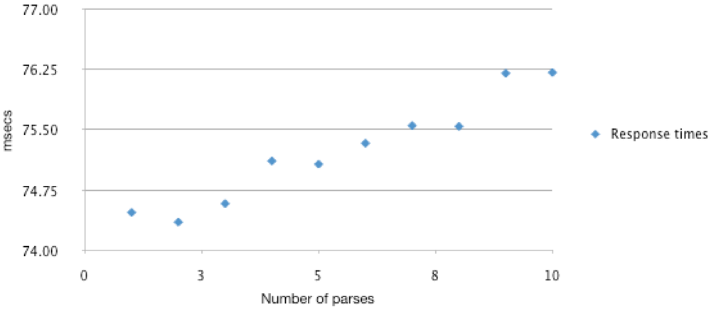 Futureinternet 04 00372 g014