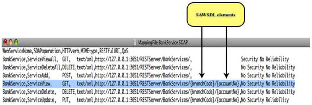 Futureinternet 04 00372 g018