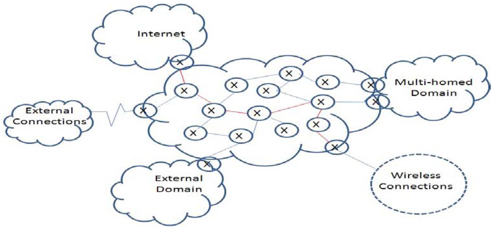 Futureinternet 04 00413 g001 1024