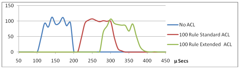 Futureinternet 04 00413 g003 1024