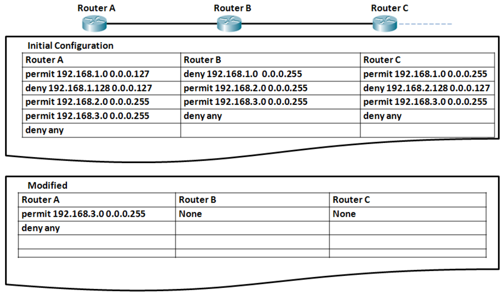 Futureinternet 04 00413 g010 1024