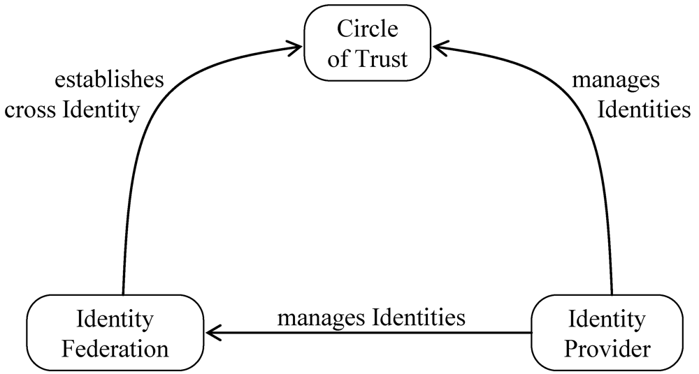 Futureinternet 04 00430 g003 1024