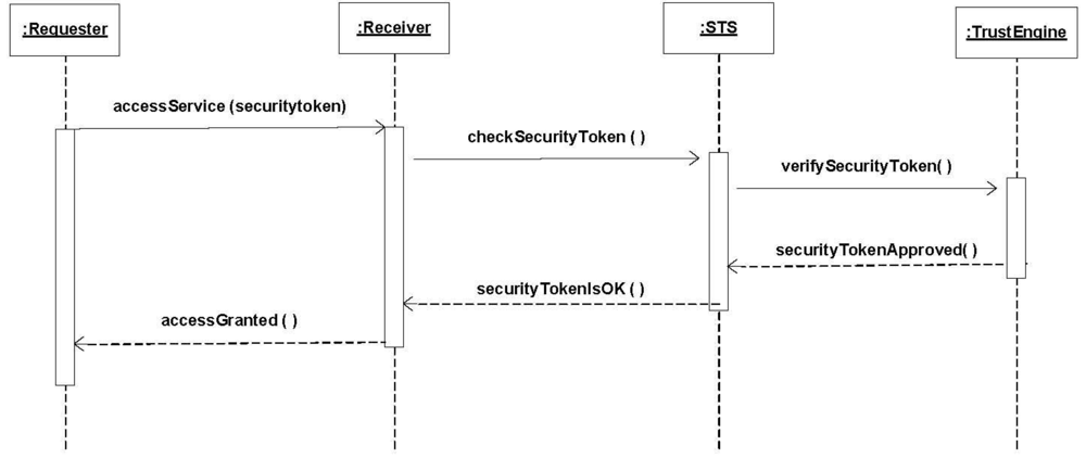 Futureinternet 04 00430 g007 1024