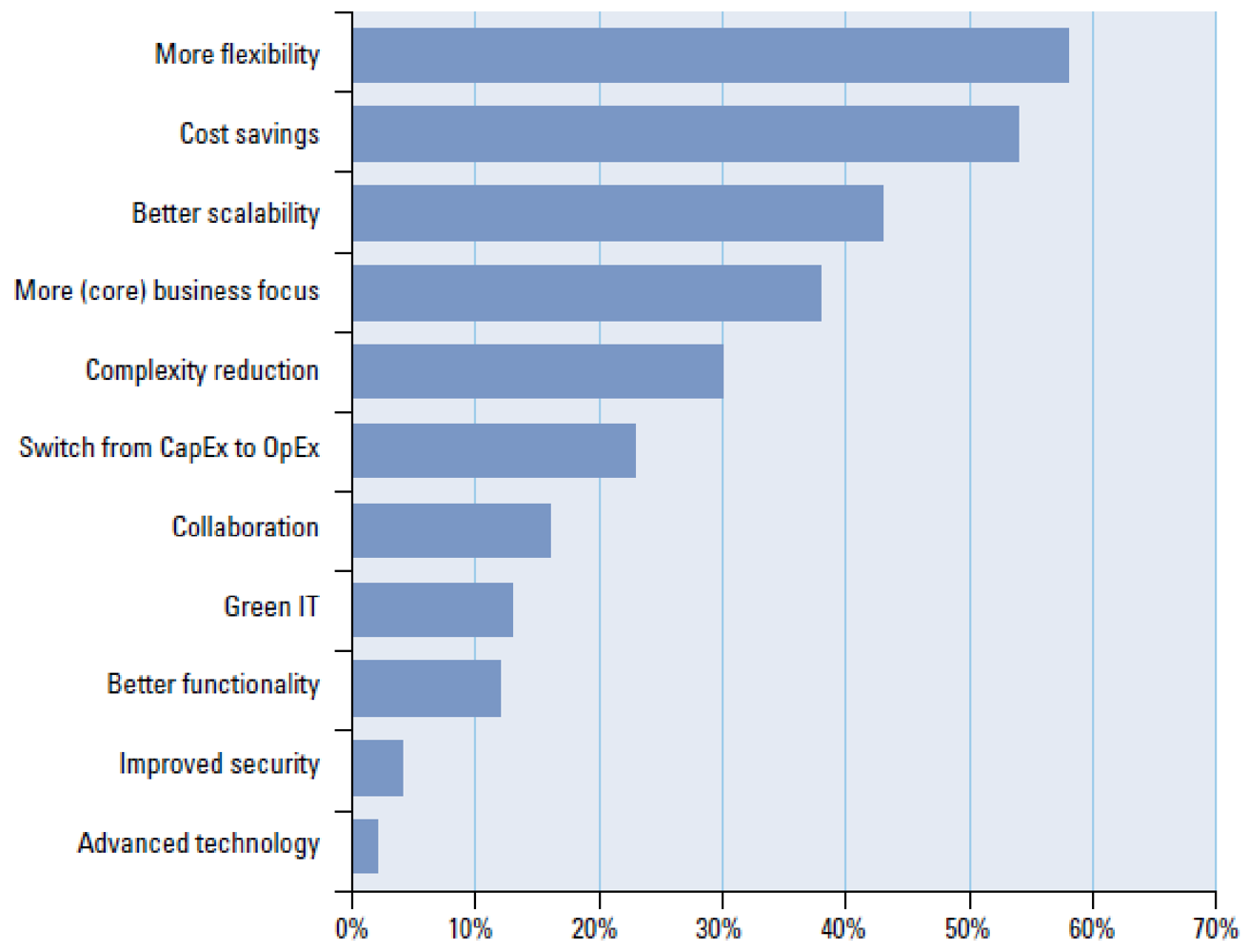 Futureinternet 04 00469 g001 1024