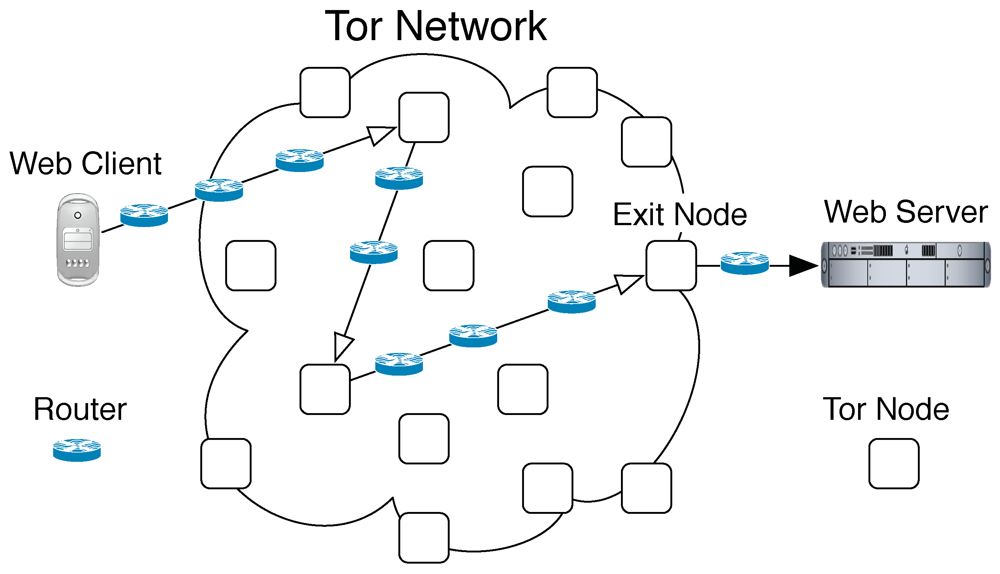 the tor network browser даркнет