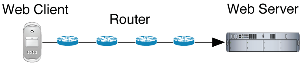 Futureinternet 04 00488 g002