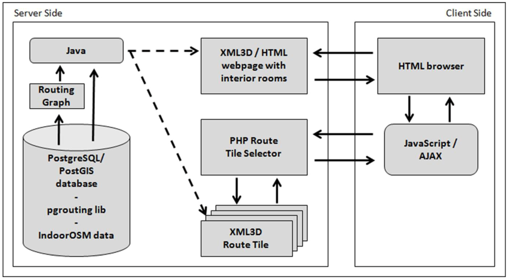 Futureinternet 04 00575 g002