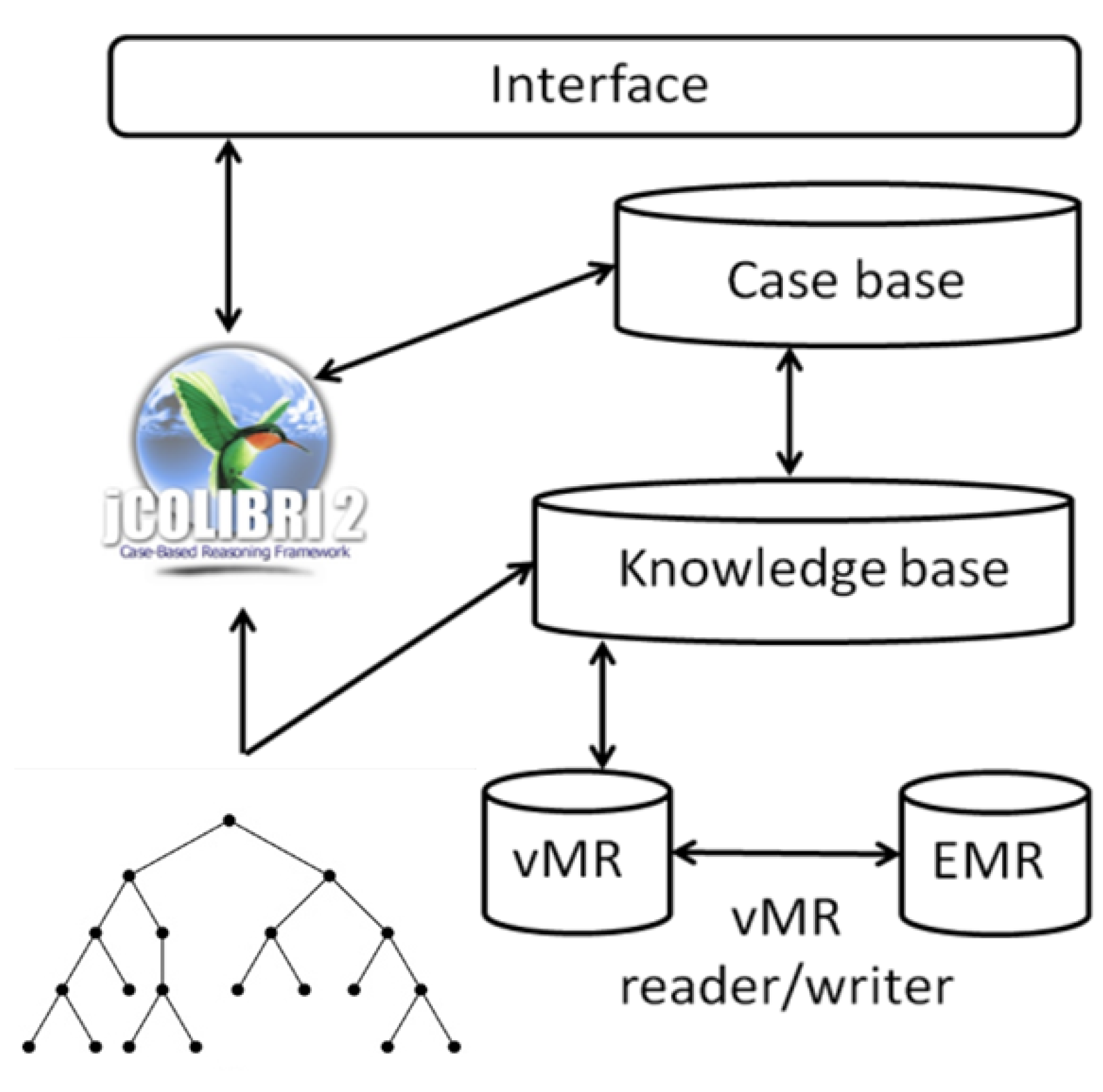 Futureinternet 04 00762 g001
