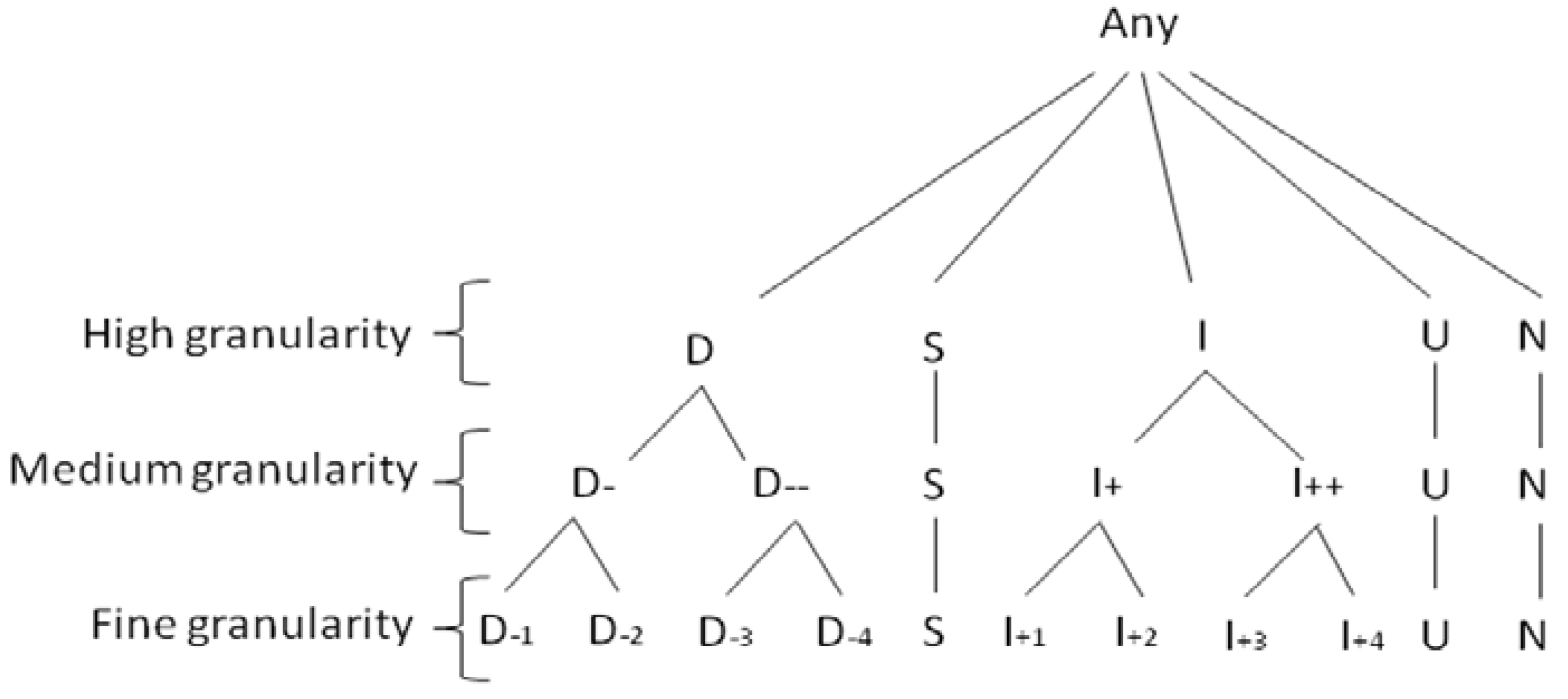 Futureinternet 04 00762 g002