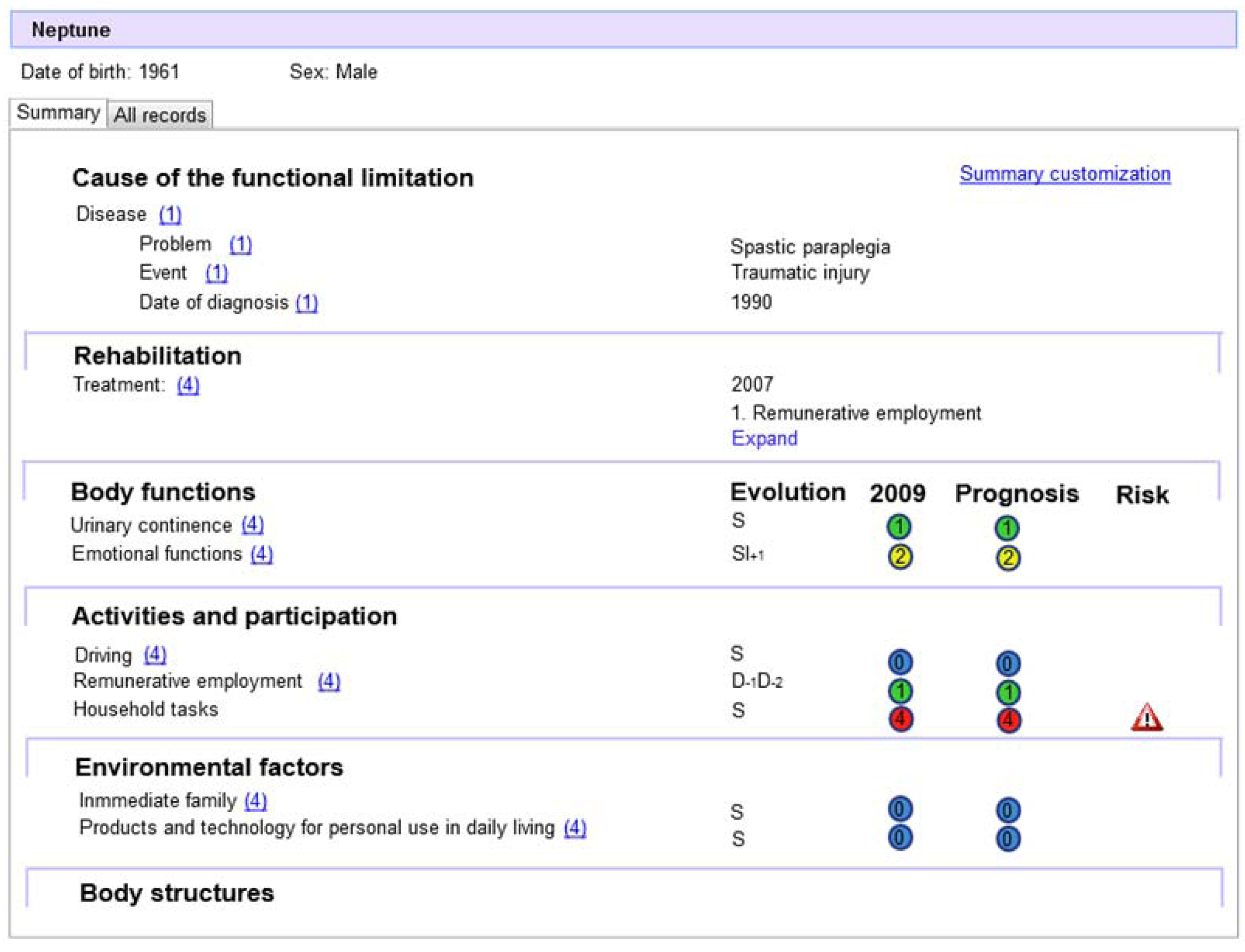 Futureinternet 04 00762 g003