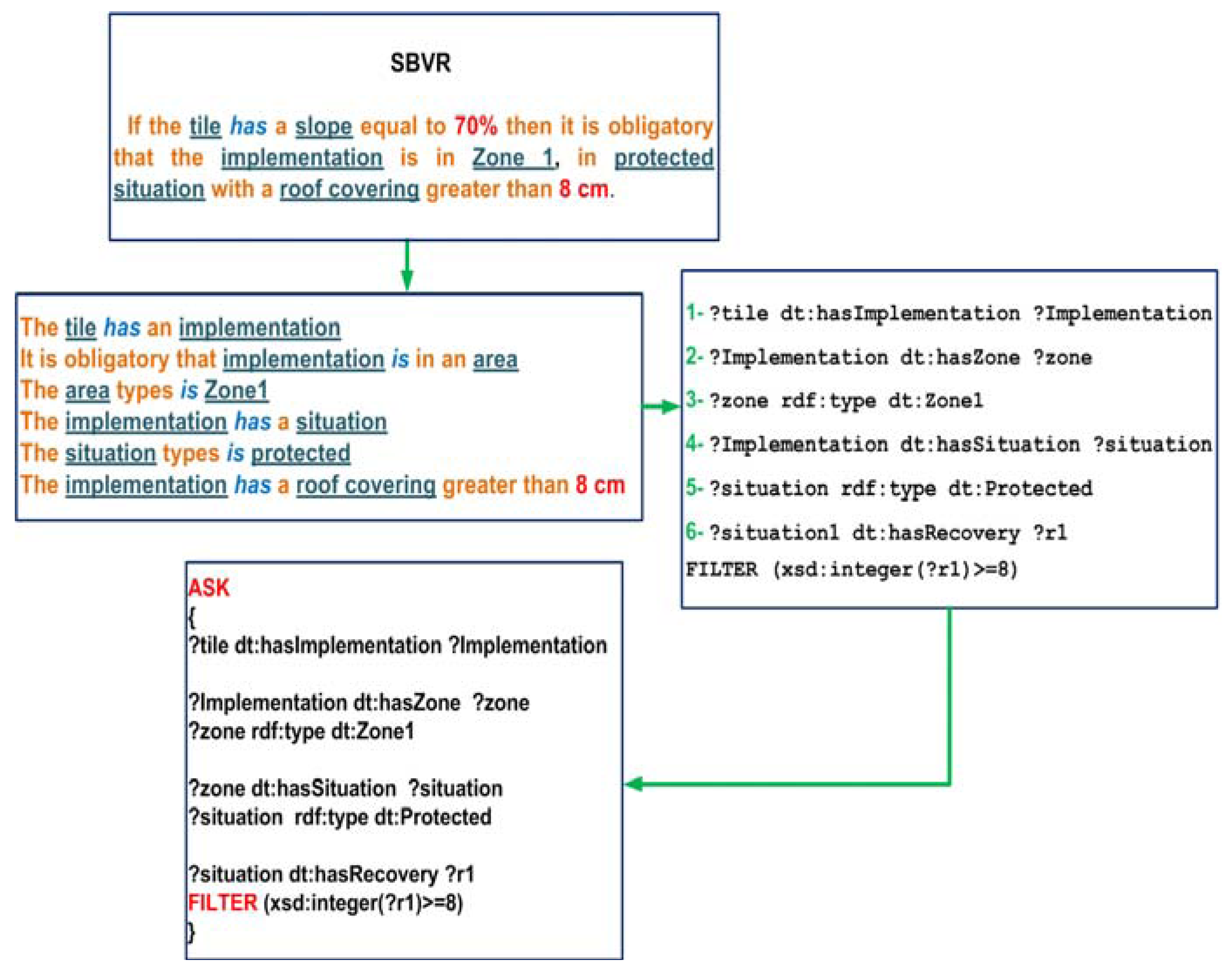 Futureinternet 04 00830 g005 1024