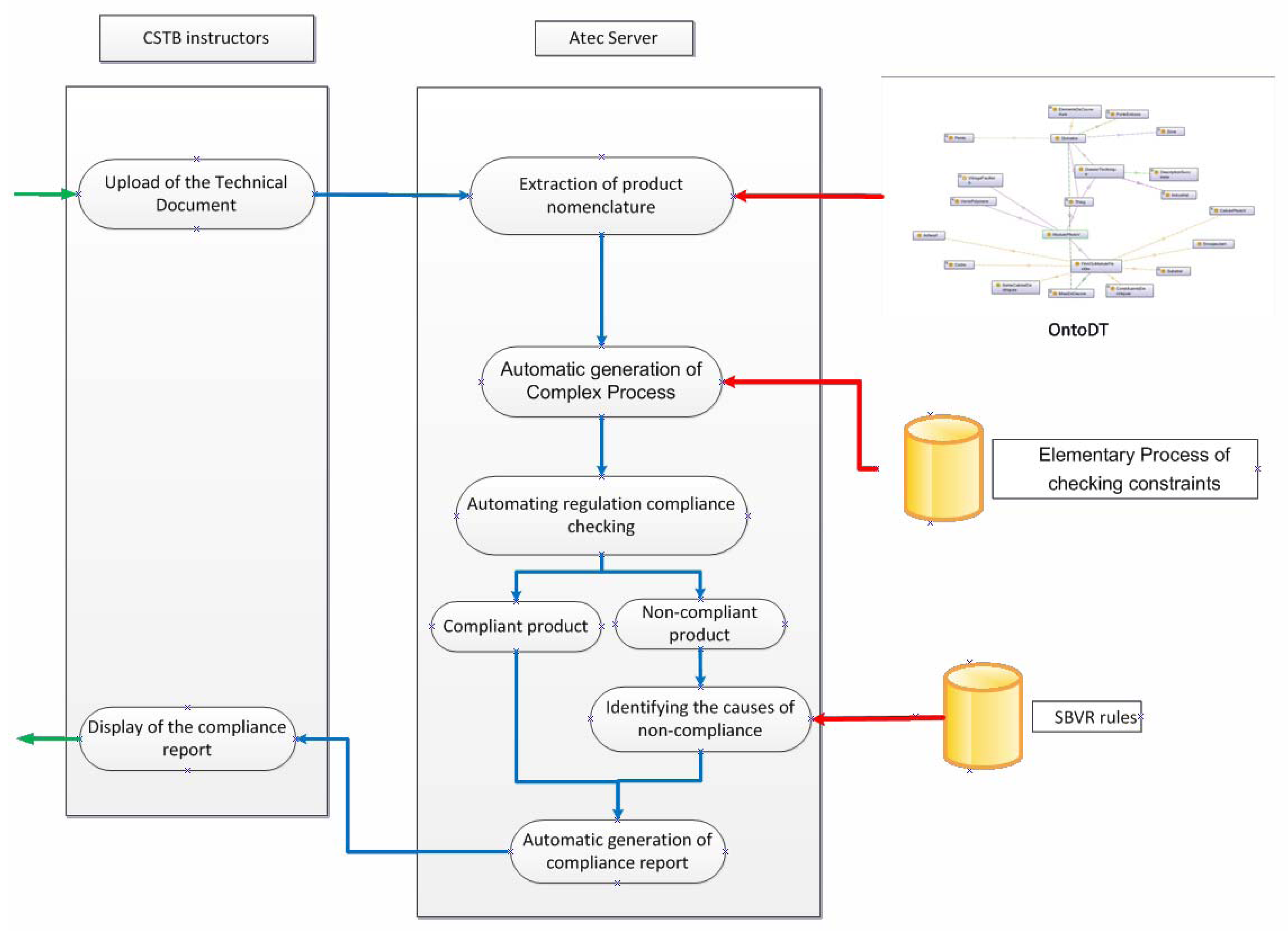 Futureinternet 04 00830 g015 1024