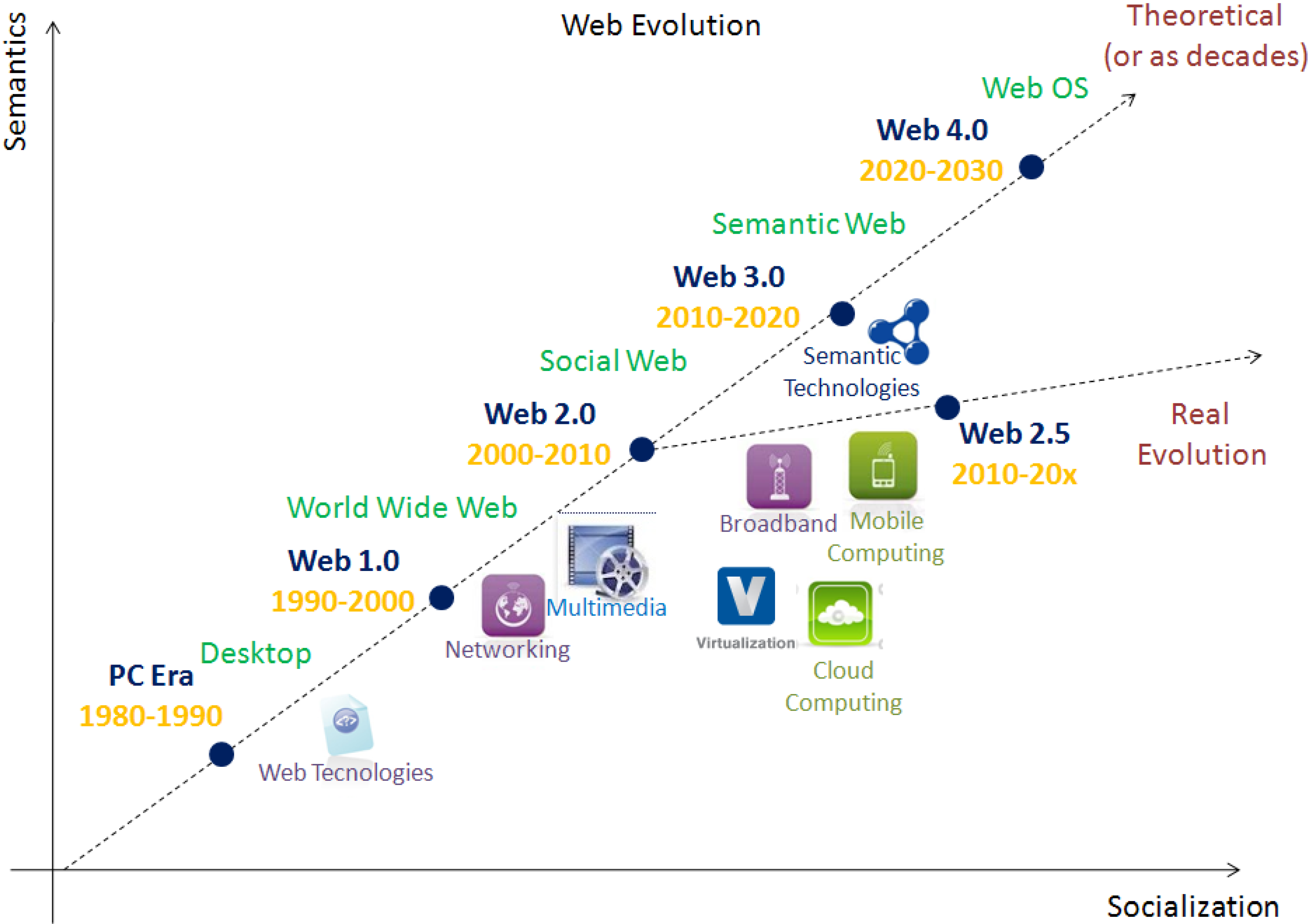 future-of-internet