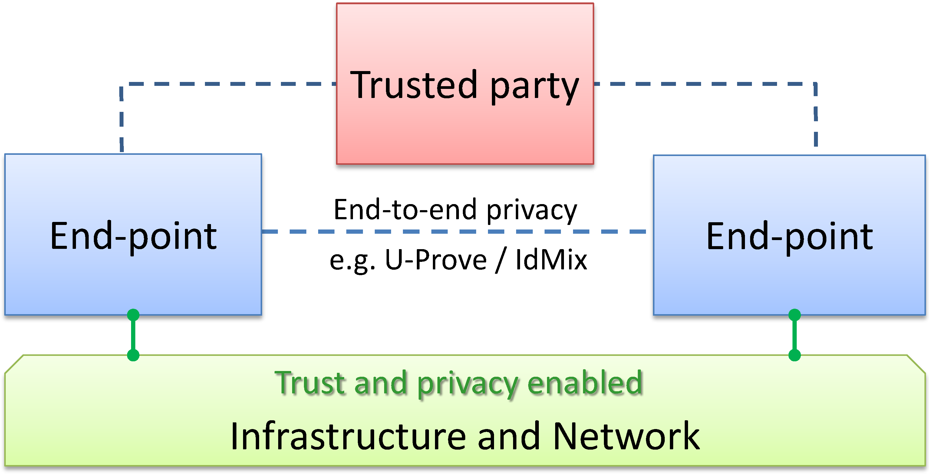 Futureinternet 04 01016 g001 1024