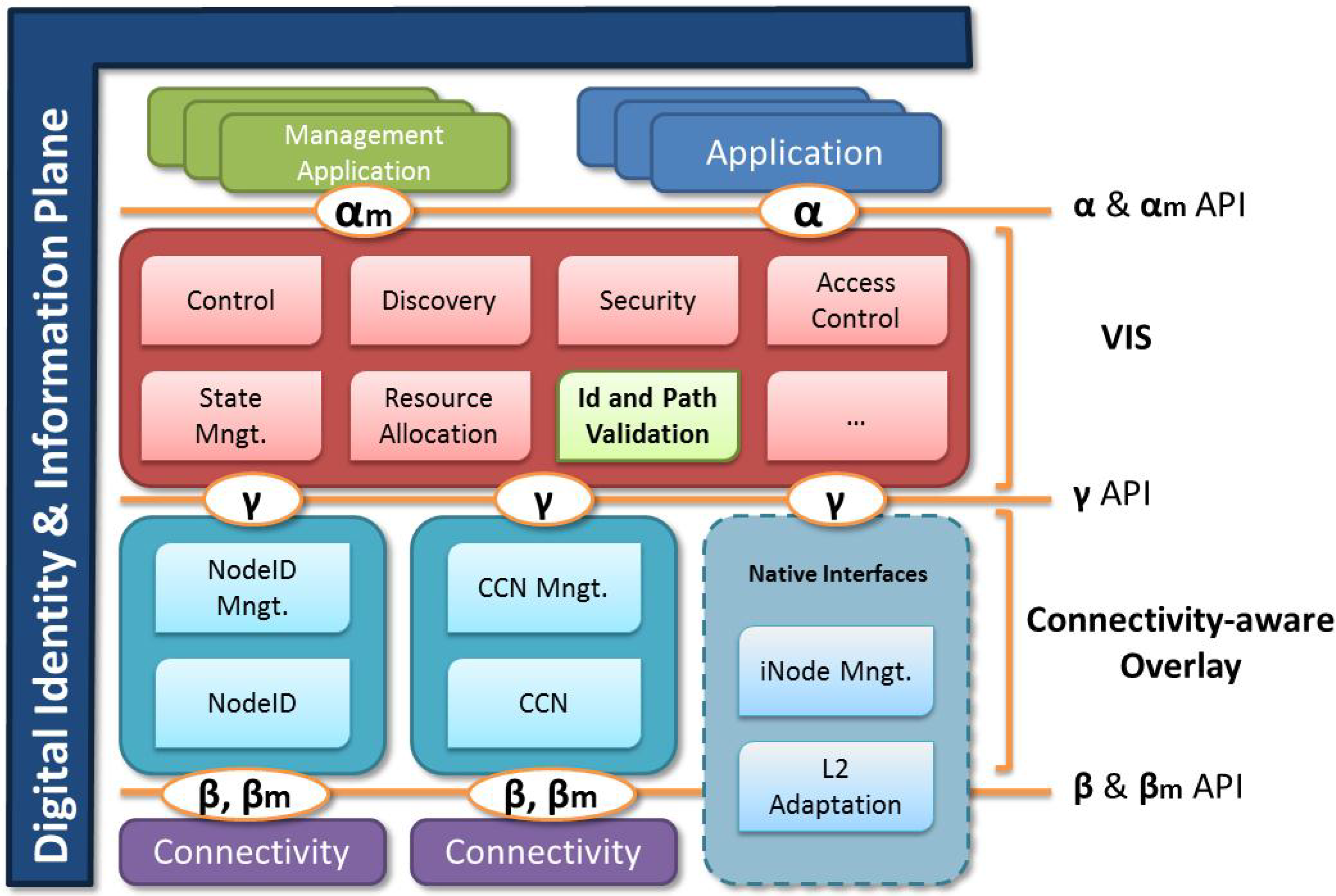 Futureinternet 04 01016 g002 1024