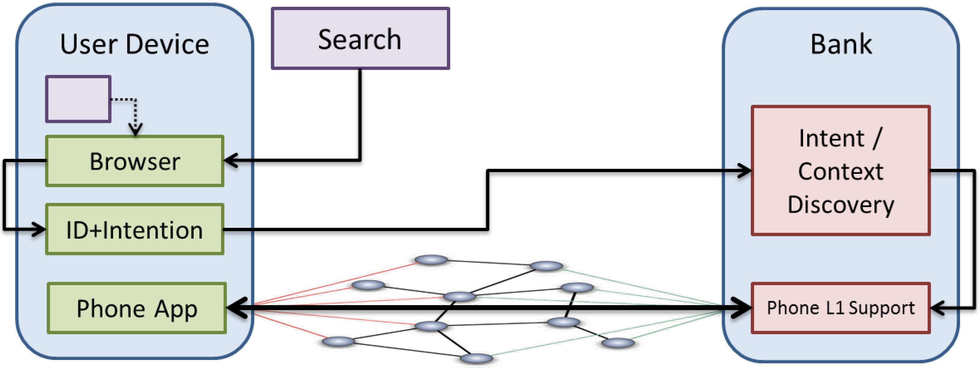 Futureinternet 04 01016 g003 1024