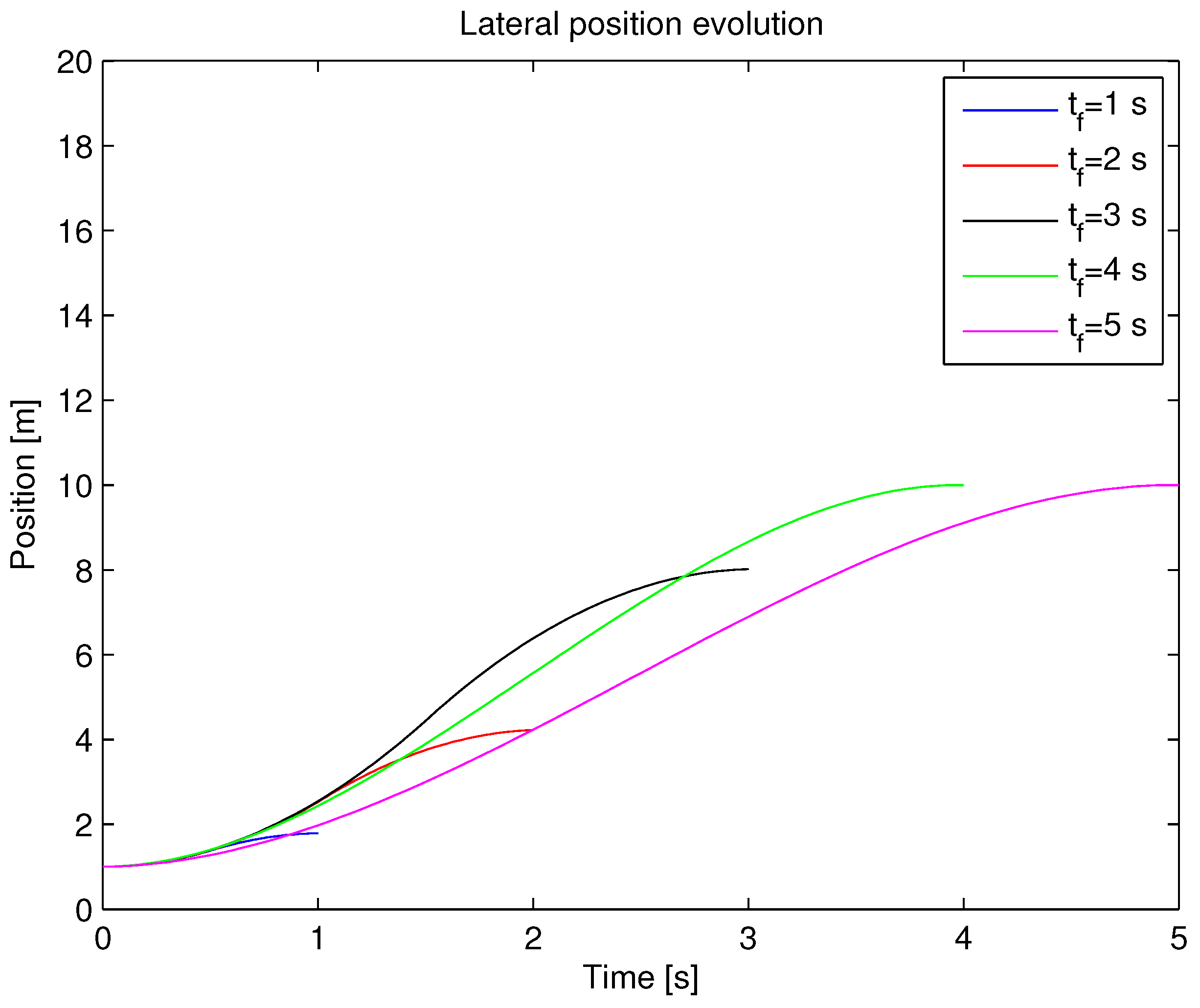 Futureinternet 05 00001 g004 1024