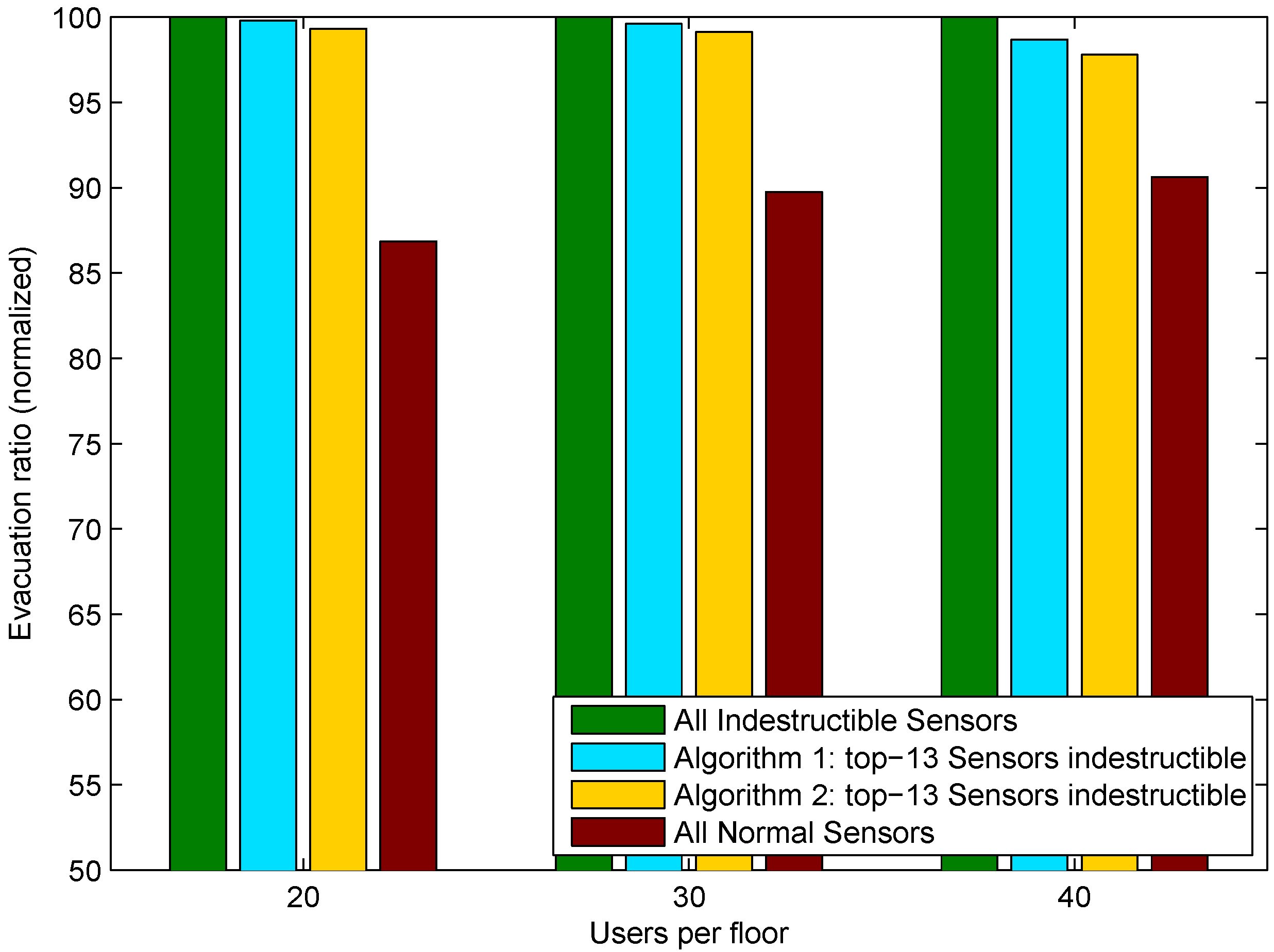 Futureinternet 05 00046 g003 1024