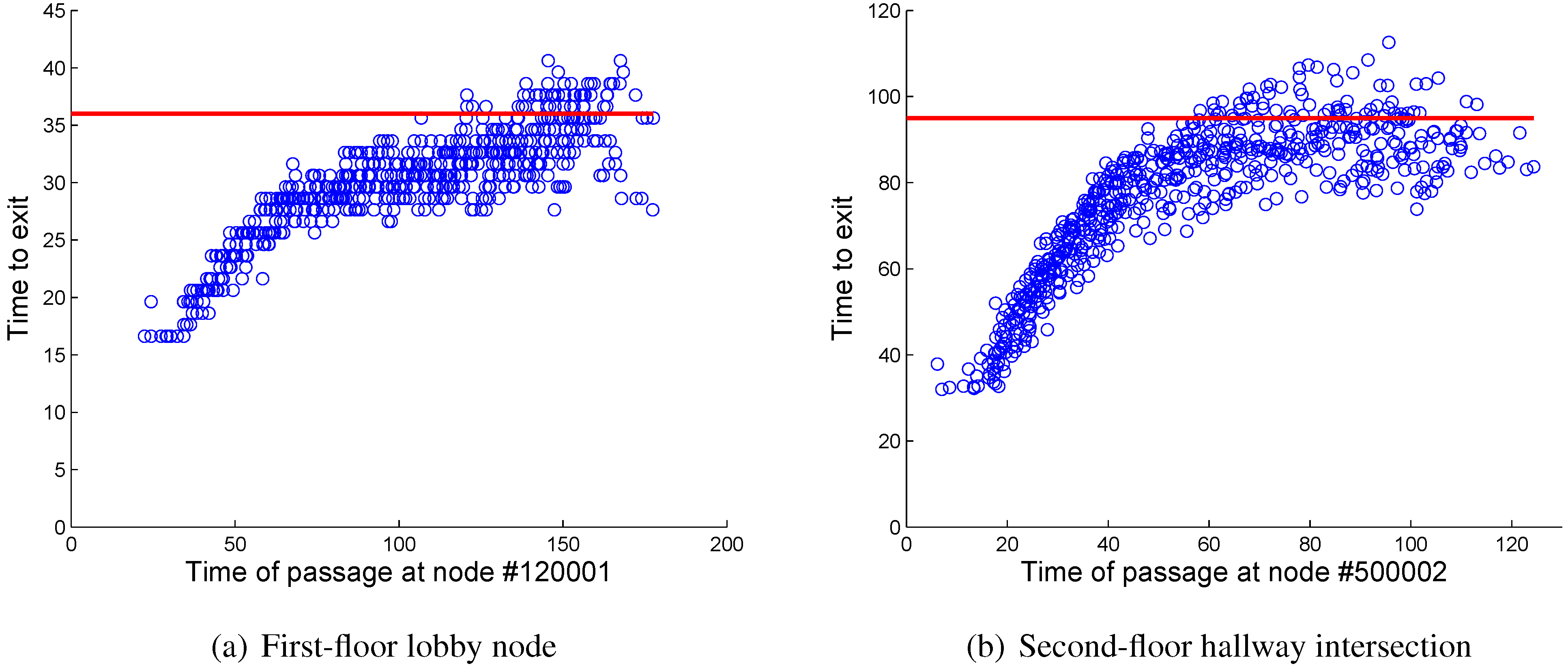 Futureinternet 05 00046 g004 1024