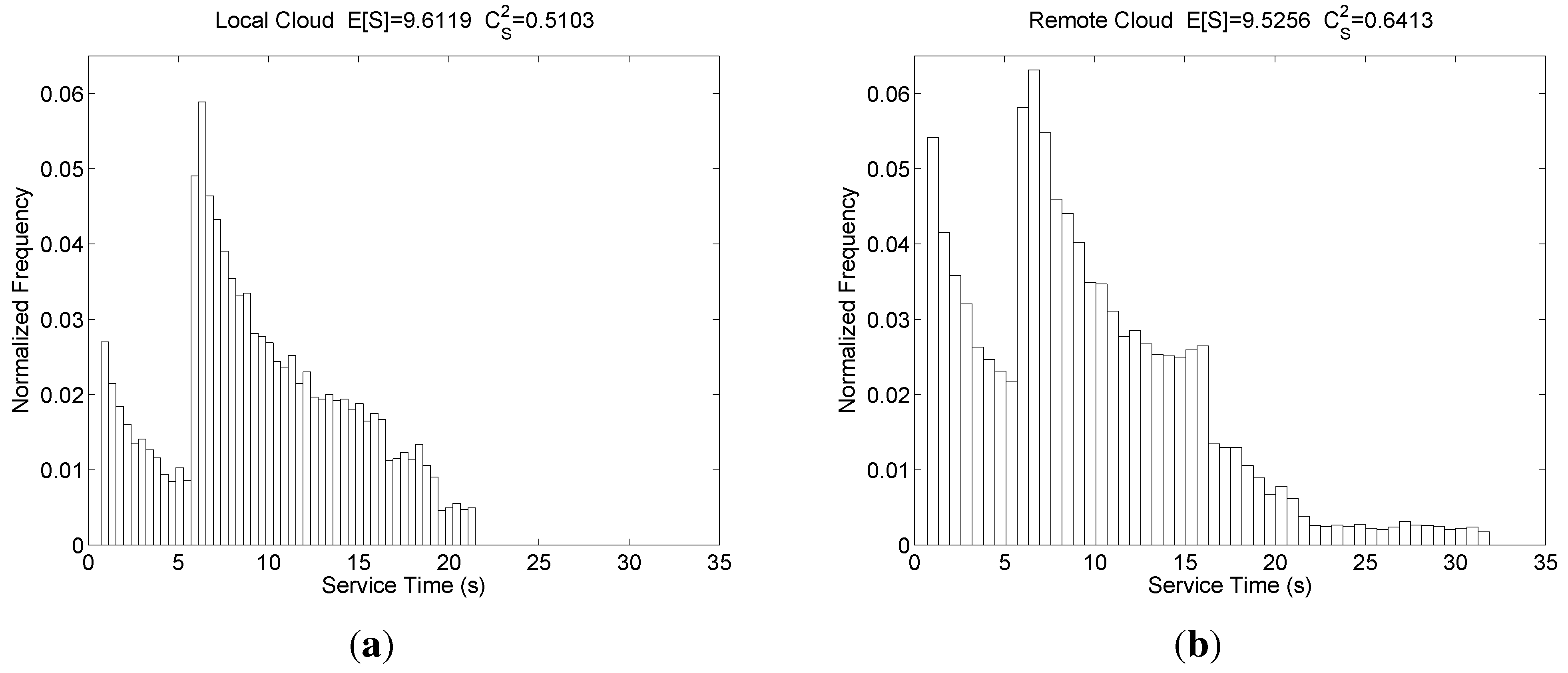 Futureinternet 05 00128 g002 1024