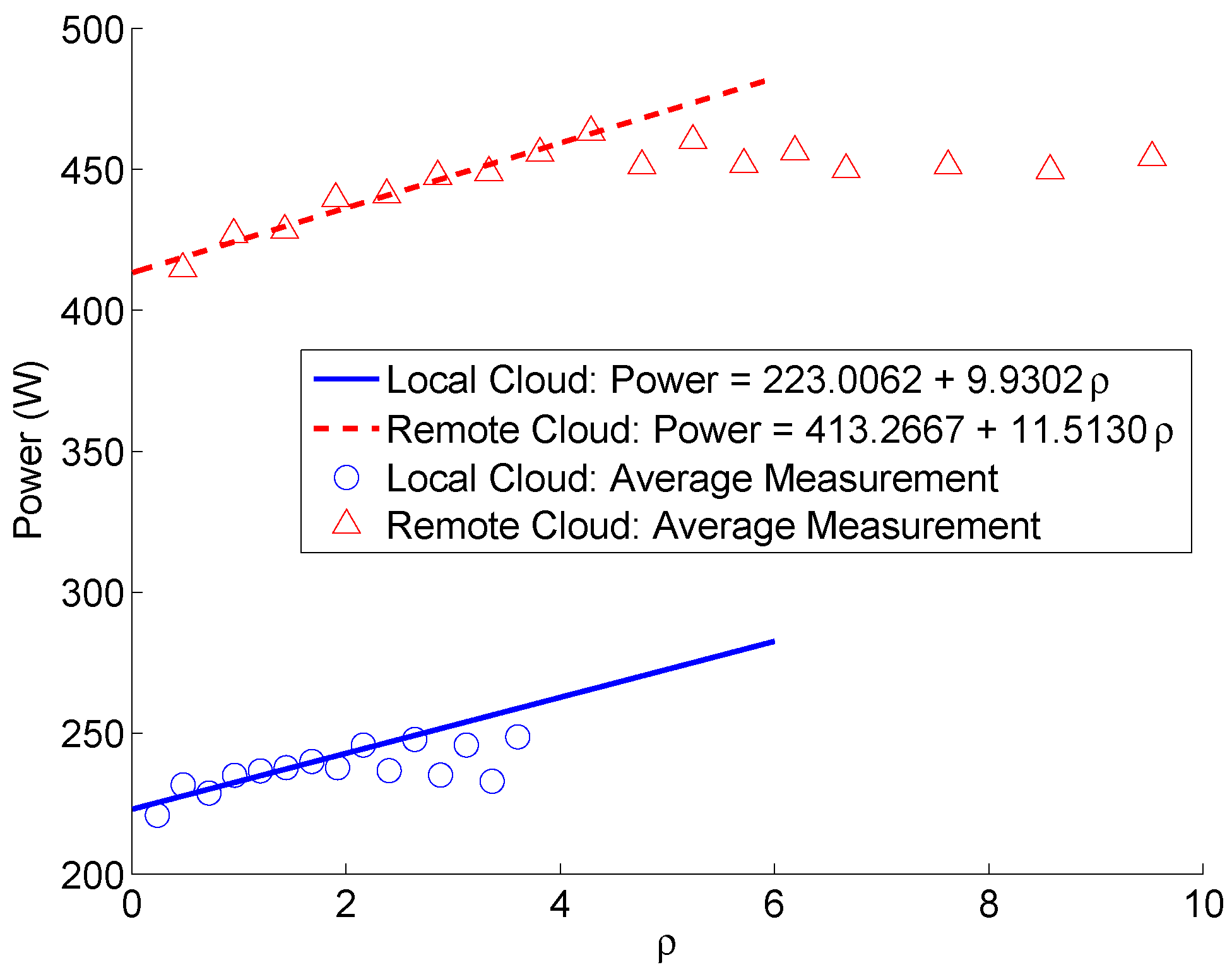 Futureinternet 05 00128 g003 1024